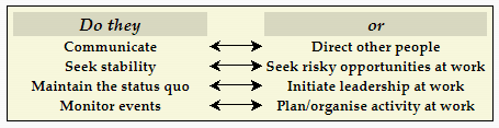 Management & Leadership Style